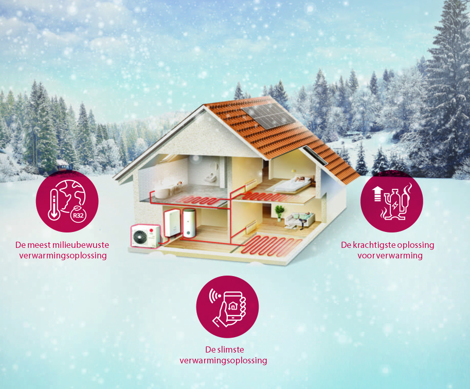 LG ThermaV woonhuis Eltechno lucht water woonhuis Eltechno